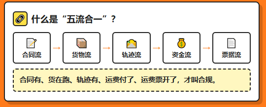 外协司机运费票到底怎么开才合规？405号文代开实现"五流合一"合规开具！