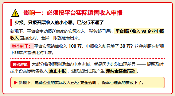 电商涉税信息报送有哪些新规定?对电商企业有哪些影响?怎么实现合规申报?