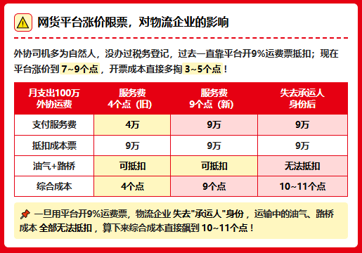 网货平台9%运费票涨价到7%~9%还限票，物流企业运费成本票怎么办？