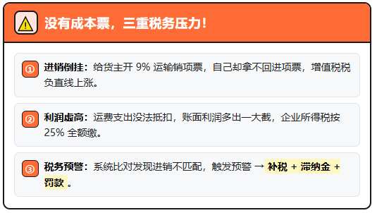 货送到了、运费付了，运费成本票却拿不到！依托405号文合规解决！