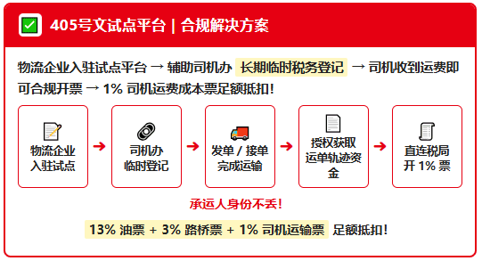 运价跌、成本涨，运费成本票还拿不到！物流企业怎么摆脱越忙越亏的局面？