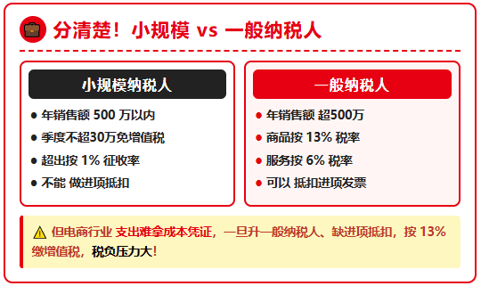 电商年销售额超500万怎么合规申报交税？