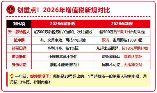 电商年销售额超500万怎么合规申报交税？