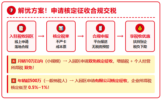 电商年销售额超500万怎么合规申报交税？
