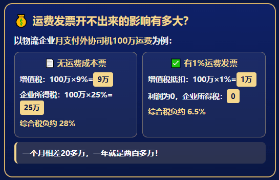 司机运费发票开不出来，物流企业进项不足，网络货运平台又出现涨价限票怎么办？