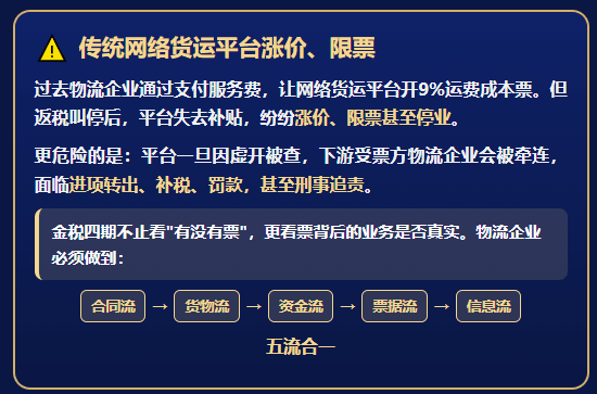 司机运费发票开不出来，物流企业进项不足，网络货运平台又出现涨价限票怎么办？