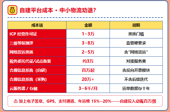 物流行业反向开票政策要落地了？可以解决司机运费拿不到成本票的问题了？