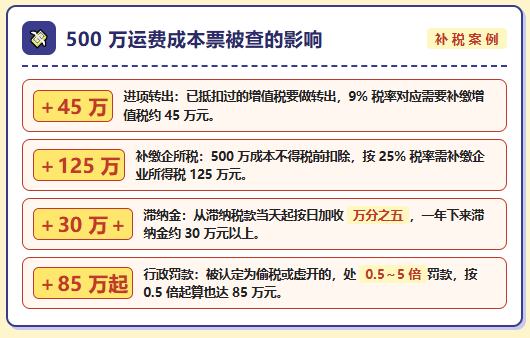 又有物流公司的发票被核查出问题，面临补税甚至罚款！怎么实现税务合规？