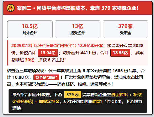 外协司机运费票拿不到，就虚购油票冲账？这两个案例看完再决定！