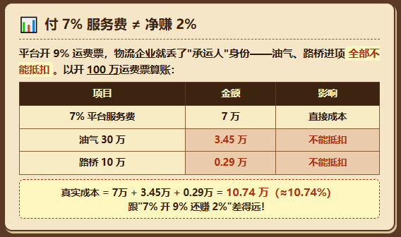 网货平台服务费从4%涨价到7%~9%！物流企业的成本又要涨了！