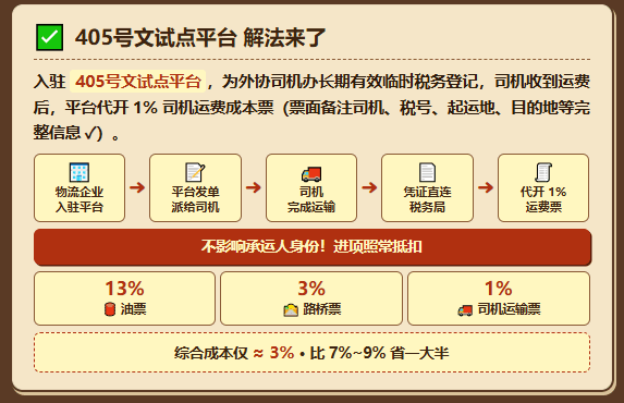 网货平台服务费从4%涨价到7%~9%！物流企业的成本又要涨了！