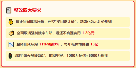 货拉拉整改"减负"13亿、退还1.2亿，司机到手没多少，单价先跌了！