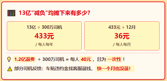 货拉拉整改"减负"13亿、退还1.2亿，司机到手没多少，单价先跌了！