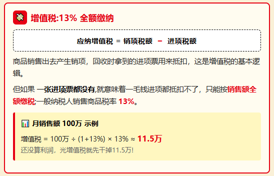 回收二手商品没成本票，电商销售后需要全额纳税、税负压力大怎么办？