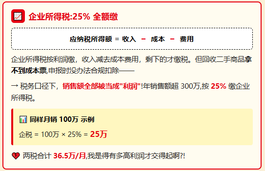 回收二手商品没成本票，电商销售后需要全额纳税、税负压力大怎么办？