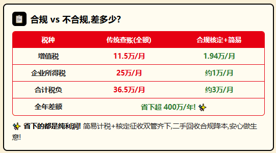 回收二手商品没成本票，电商销售后需要全额纳税、税负压力大怎么办？