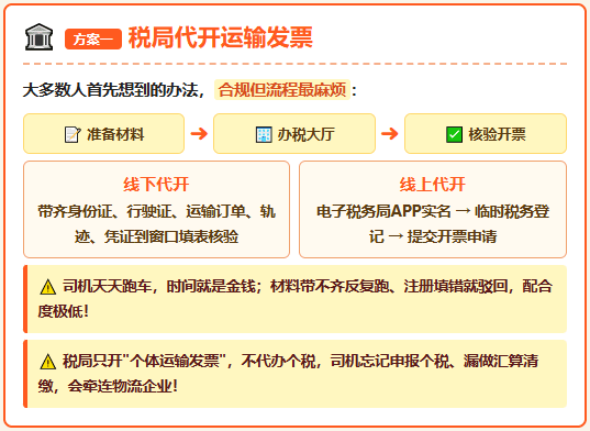 付给个人司机运费没发票？来看看这三种合规解决方案！