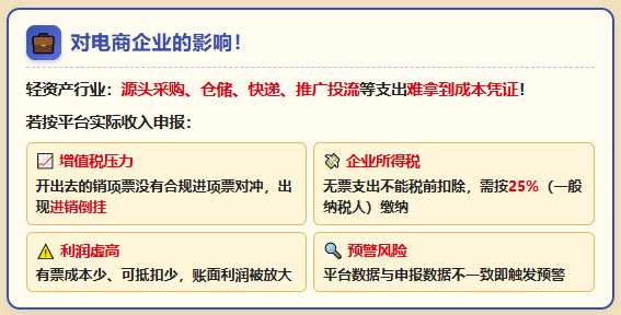 电商补税政策最新规定！收到短信提醒需要更正申报、补税怎么办？