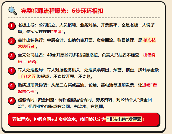 吉林一物流老板，靠40家空壳公司"非法出售"1.6万份发票，被判15年！