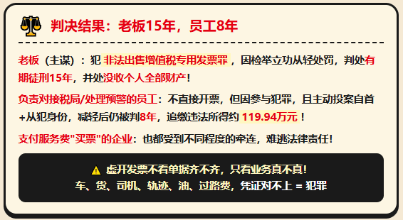 吉林一物流老板，靠40家空壳公司"非法出售"1.6万份发票，被判15年！