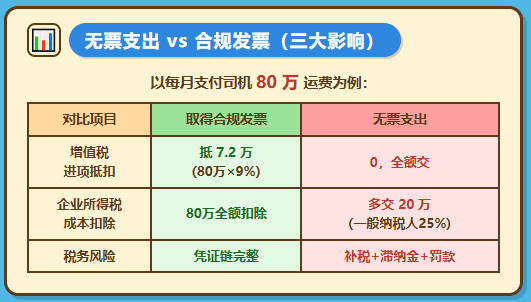 付给个人司机运费开不出来发票怎么办？