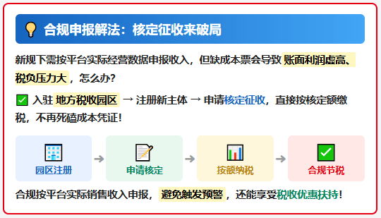 电商企业税务合规申报方案建议！