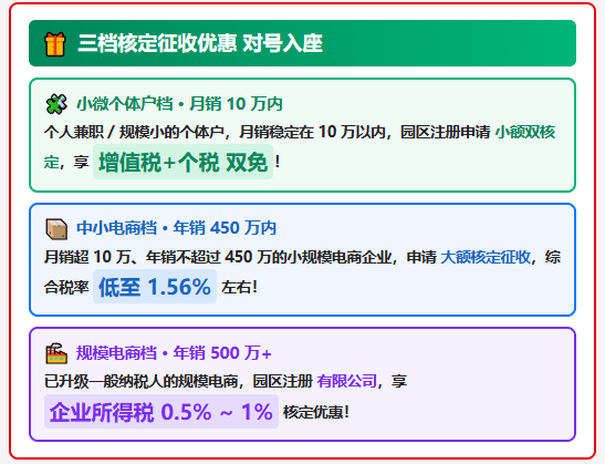 电商企业税务合规申报方案建议！