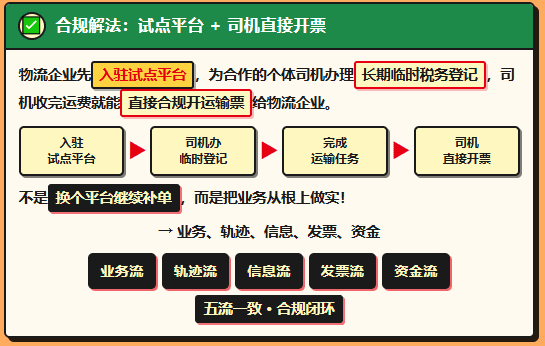 先拉货再找网货平台补运输票 = “虚开”！2700家物流企业被牵连！