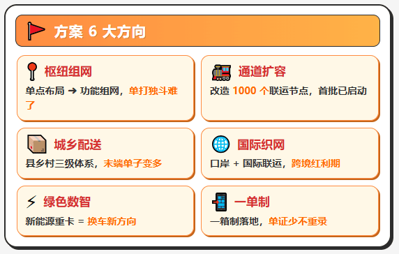 《物流网建设实施方案》公布，对物流企业、货运司机的影响！