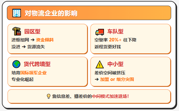 《物流网建设实施方案》公布，对物流企业、货运司机的影响！