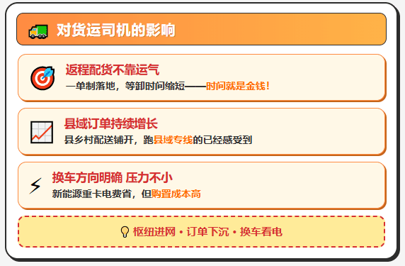 《物流网建设实施方案》公布，对物流企业、货运司机的影响！