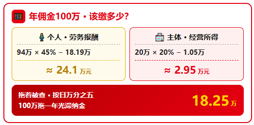 天津111名带货主播收到《税务事项通知书》责令限期自查、面临补税！