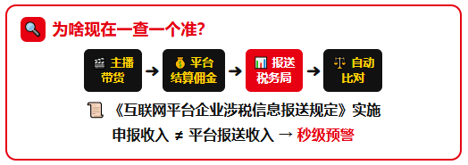 天津111名带货主播收到《税务事项通知书》责令限期自查、面临补税！