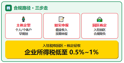 天津111名带货主播收到《税务事项通知书》责令限期自查、面临补税！