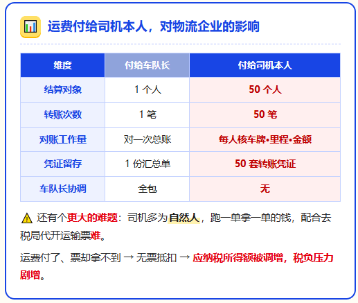 新规要求运费支付给司机本人，但司机开不了运输票怎么解决？