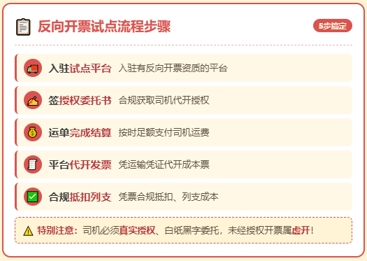 物流、网络货运，反向开票试点最新政策！