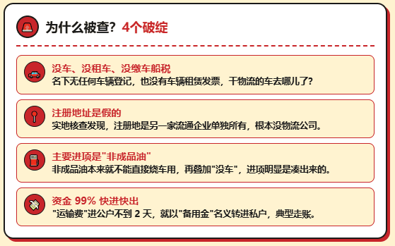 天津3家物流公司被查！2510万发票全认定虚开，老板已被公诉！