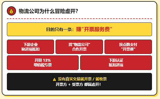 天津3家物流公司被查！2510万发票全认定虚开，老板已被公诉！