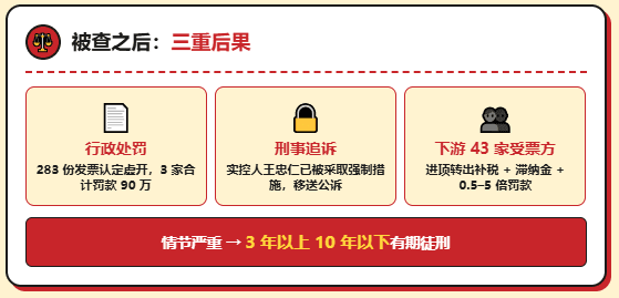 天津3家物流公司被查！2510万发票全认定虚开，老板已被公诉！