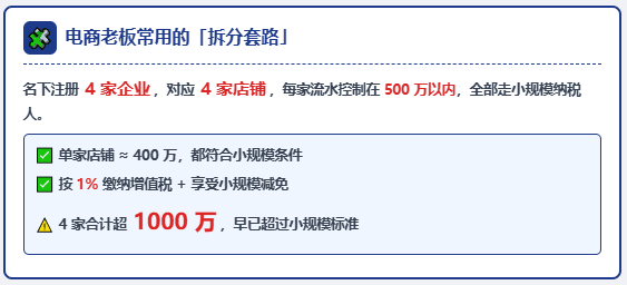 靠拆分店铺把流水压在500万的电商老板，已经陆续收到"风险提醒信息"！
