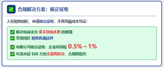 靠拆分店铺把流水压在500万的电商老板，已经陆续收到"风险提醒信息"！