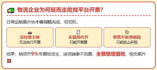 无锡一物流企业找网货平台开票，被认定为虚开！老板、财务被判缓刑！