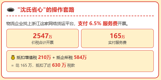 无锡一物流企业找网货平台开票，被认定为虚开！老板、财务被判缓刑！