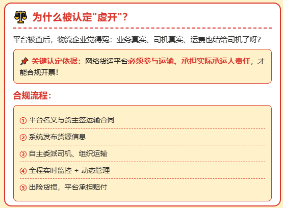 无锡一物流企业找网货平台开票，被认定为虚开！老板、财务被判缓刑！