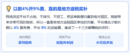 返税叫停，网货平台从4%涨到7%~9%！开票成本直达11%！