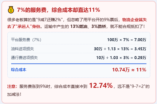 返税叫停，网货平台从4%涨到7%~9%！开票成本直达11%！