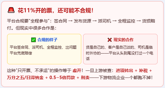 返税叫停，网货平台从4%涨到7%~9%！开票成本直达11%！
