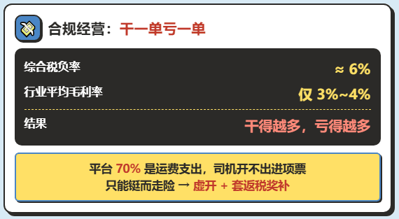 纠治违规招商引资和"开票经济"，网货平台出现涨价、限票，物流企业运输票怎么开？