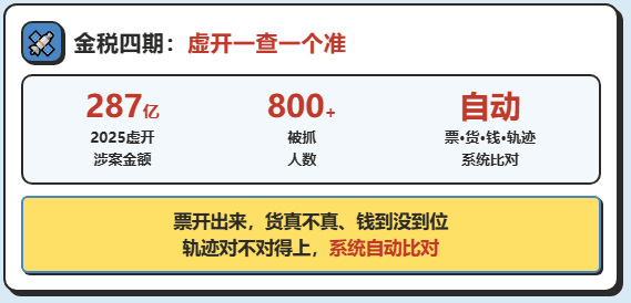 纠治违规招商引资和"开票经济"，网货平台出现涨价、限票，物流企业运输票怎么开？