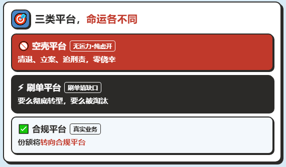 纠治违规招商引资和"开票经济"，网货平台出现涨价、限票，物流企业运输票怎么开？